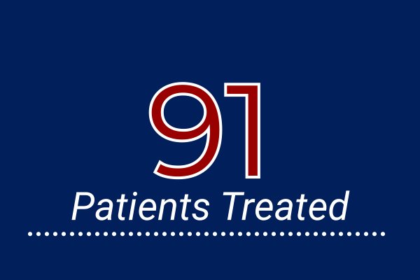 Patients Treated